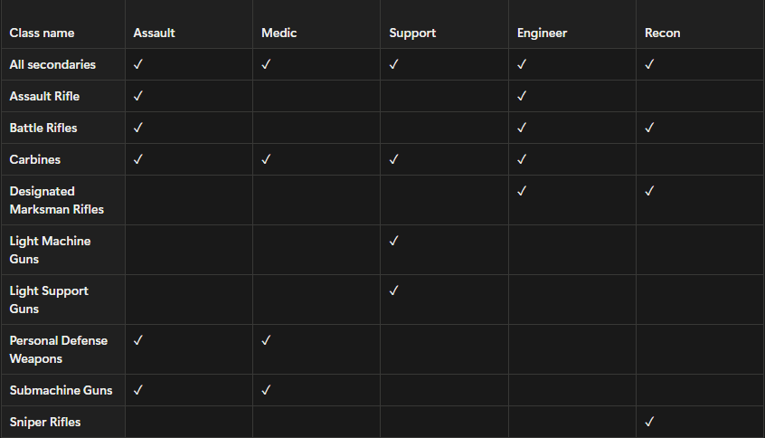 Operation Overhaul Dev Blog #2: Gameplay changes, weapons, vehicles image