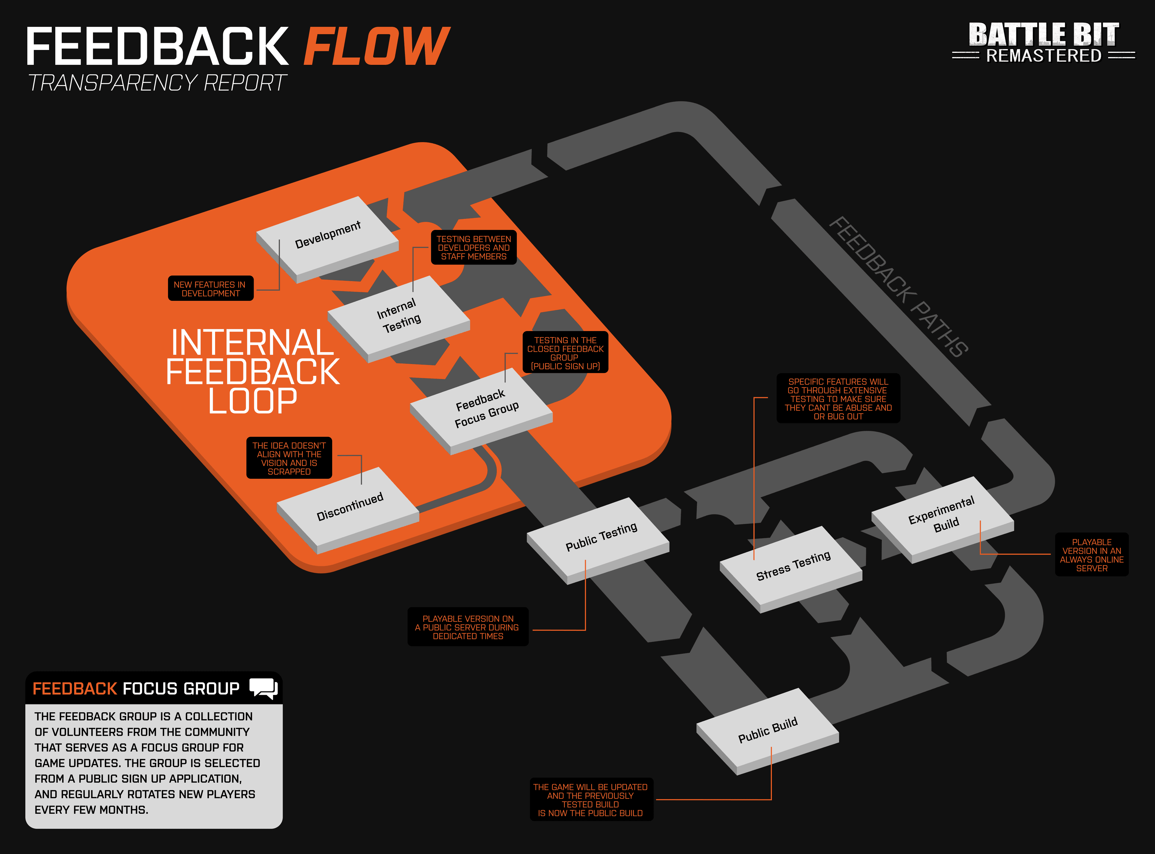 Feedback Update image