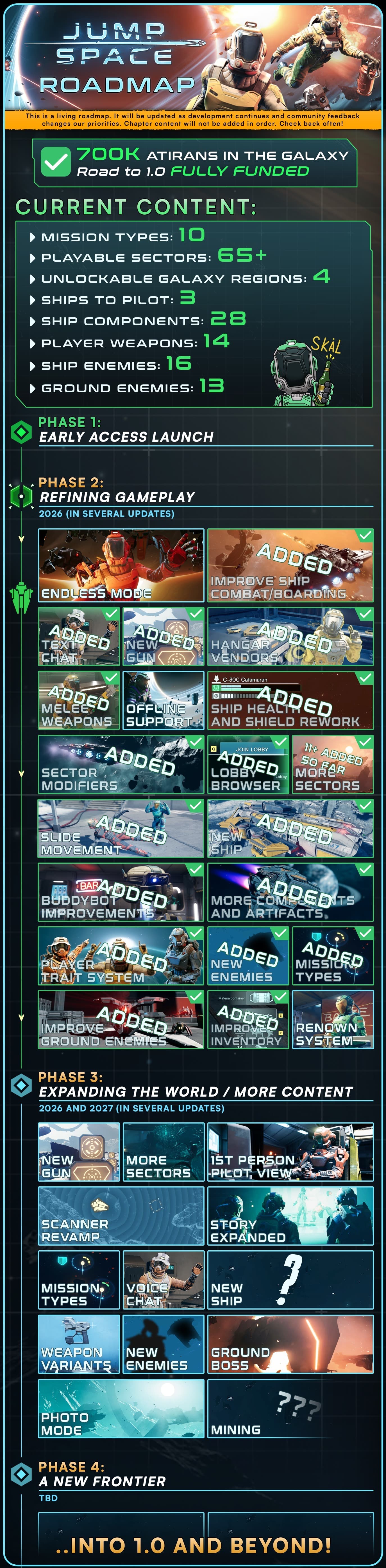 Dev Update: Rest of 2026 Plans image