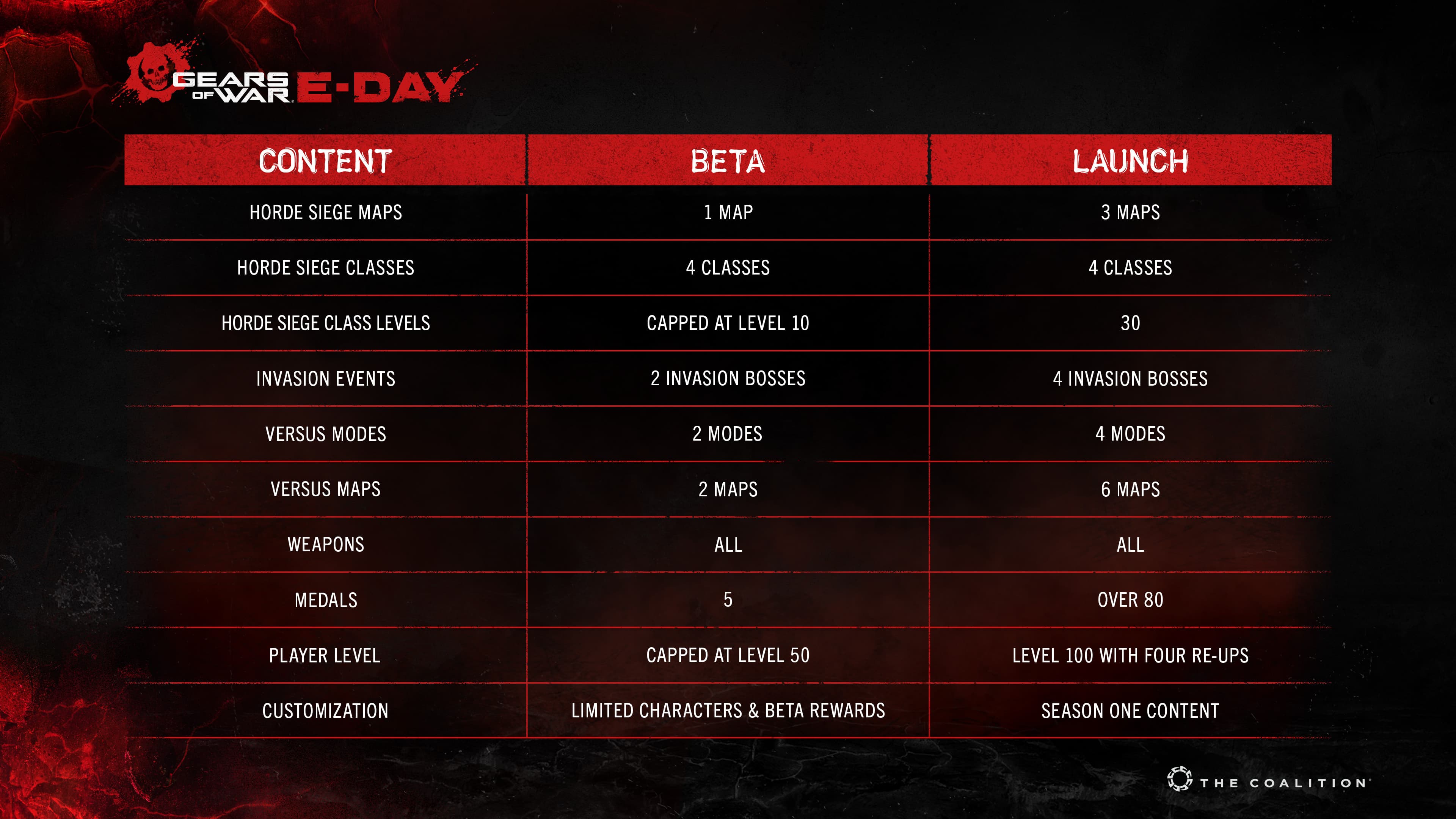 Gears of War: E-Day Open Beta Details image