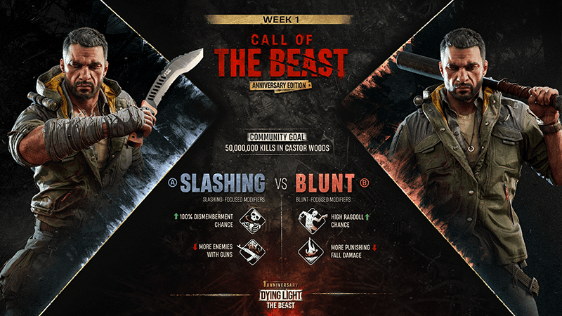 Call of the Beast: Week 1 - join forces and reach the GLOBAL GOAL! image