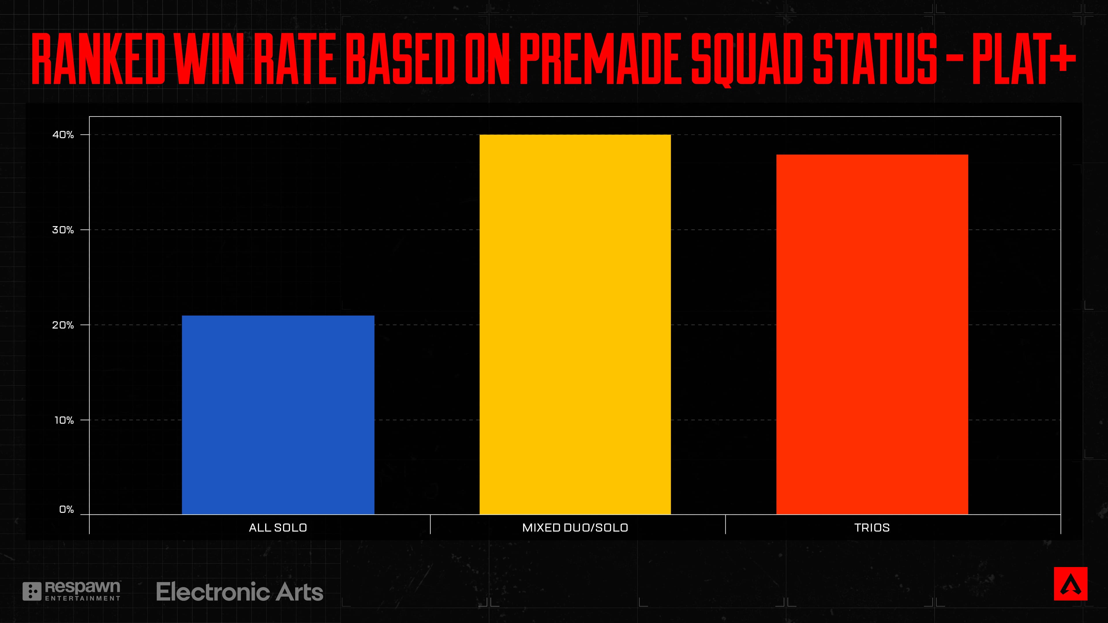 Apex Legends: Matchmaking Test Results - 09/30/2026 image